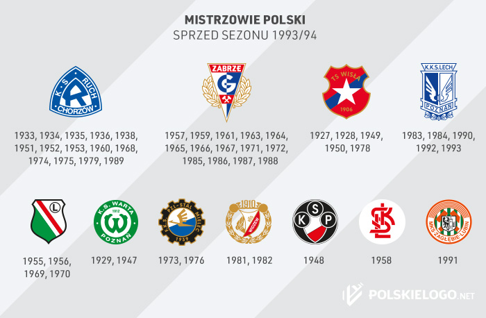 Mistrzowie Polski w Ekstraklasie 1993/94